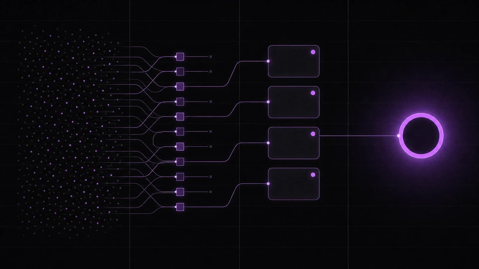 Lead flow narrowing left to right: raw traffic enters, routing filters out poor-fit leads, and a small set of qualified prospects reaches a booked call.