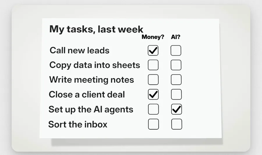 A task sheet titled My tasks, last week, with Money? and AI? columns and ticks next to three tasks