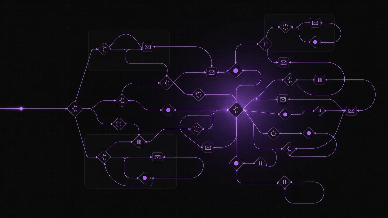 Branching automation workflow where a single trigger fans out into email, wait, condition and re-entry steps.