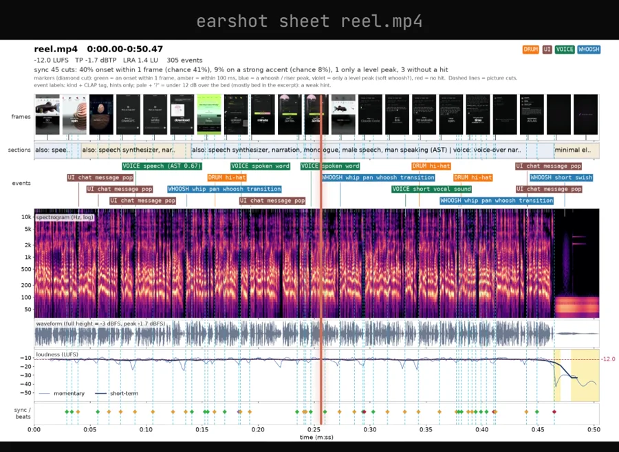 An Earshot sound sheet showing video frames, sound events, a spectrogram and loudness